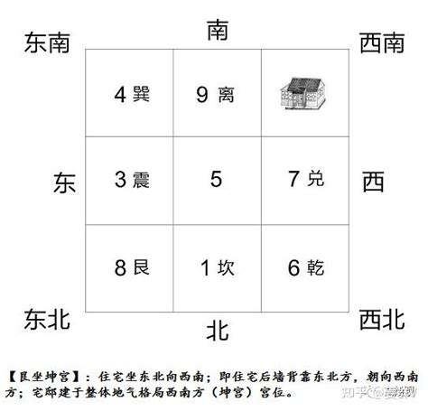 艮宅|姜群：阳宅大全八宅真诀，艮宅坐宫吉凶讲解